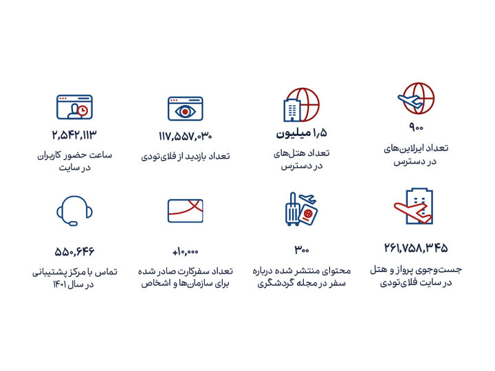 با انتشار گزارش فلای تودی، بازی در صنعت گردشگری عوض شد!