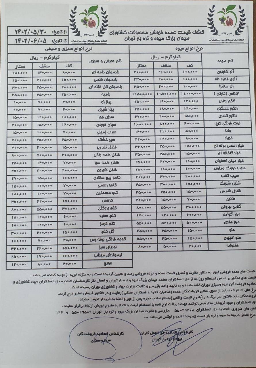 اعلام قیمت جدید انواع میوه و سبزی در بازار داخل+جدول