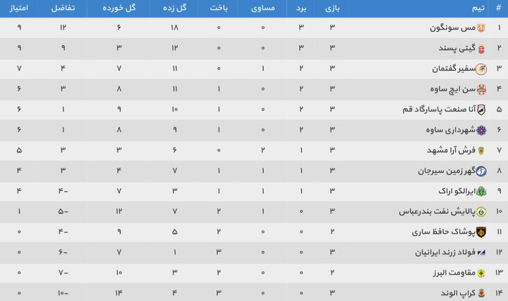 کراپ الوند _ گیتیپسند /  افضل با تیم سابق خود مسابقه میدهد
