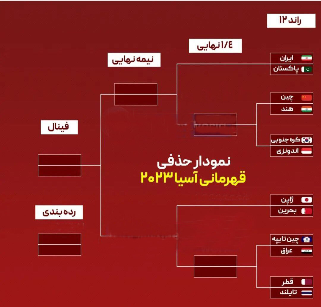 رونمایی از چهره ۱۲ تیم پلی‌آف/راه ناهمواروالیبال ایران برای فینال
