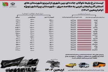 نرخ بلیت اتوبوس از ارومیه تا مرزهای ۶ گانه اربعین اعلام شد