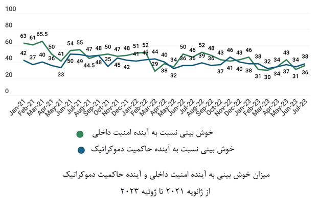 چرا صهیونیستها به دنبال فرار از سرزمین های اشغالی هستند؟