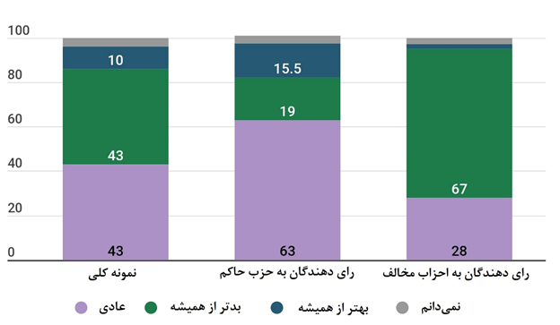 چرا صهیونیستها به دنبال فرار از سرزمین های اشغالی هستند؟