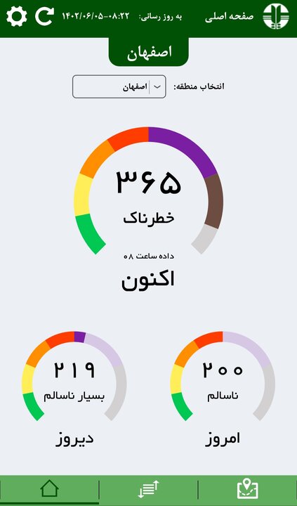هوای اصفهان در وضعیت خطرناک است/ شاخص ۳۶۵