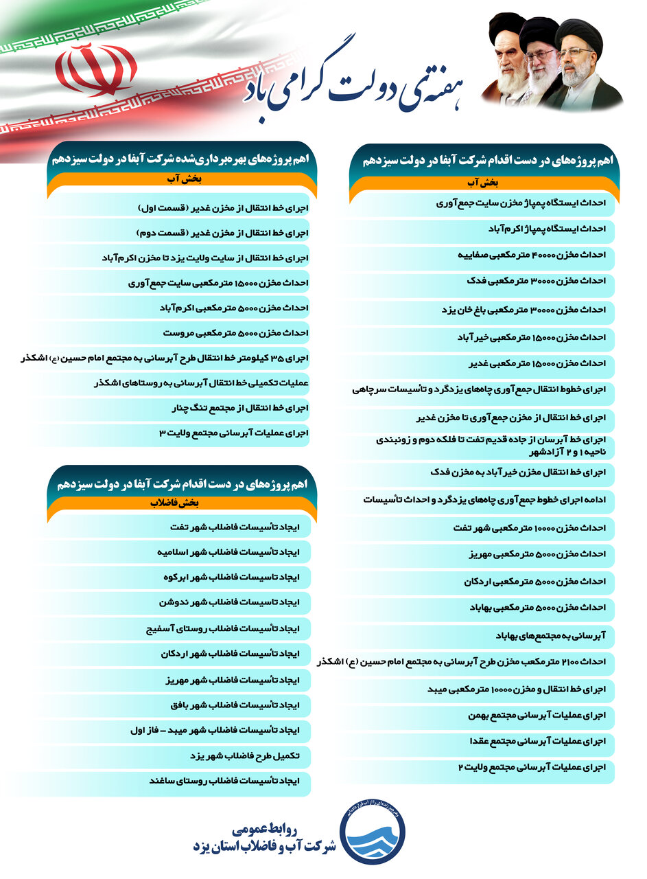 تامین آب پایدار 58 روستای استان یزد 2