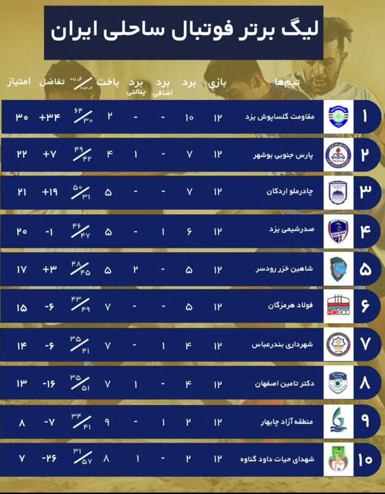 فوتبال ساحلی اصفهانیها به دنبال جبران شکستهای اخیر در چابهار