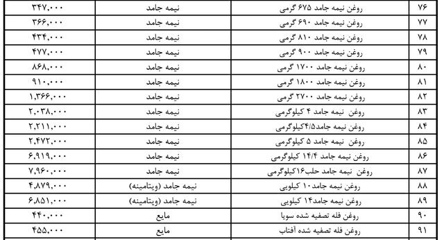 کاهش ۱۵ درصدی قیمت روغن نباتی ابلاغ شد + جدول 