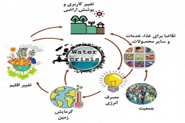 پژوهش عضو هیات علمی دانشگاه تهران از مصرف آب در بخش کشاورزی