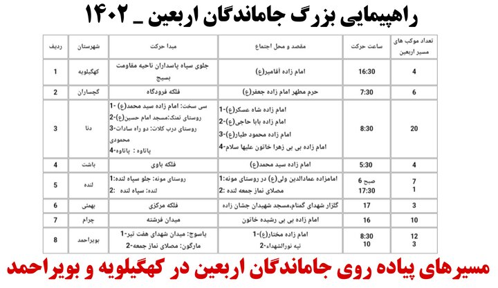 راهپیمایی جاماندگان اربعین در کهگیلویه و بویراحمد/ فعالیت ۷۹ موکب