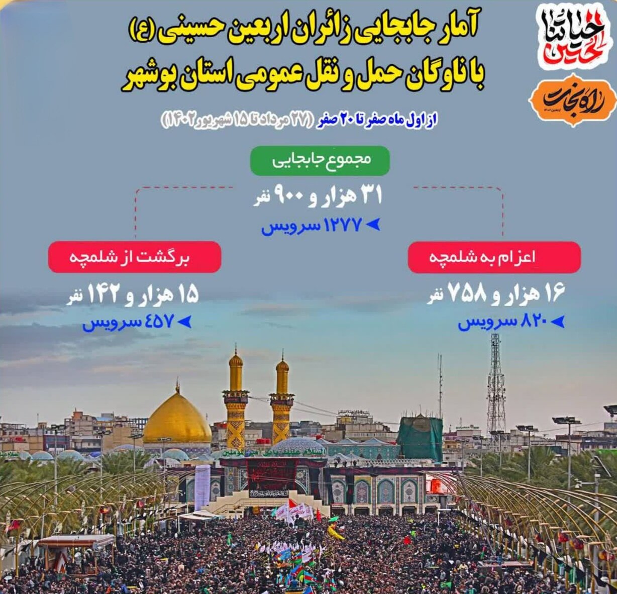 آمار جابجایی زائران اربعین حسینی(ع) استان بوشهر