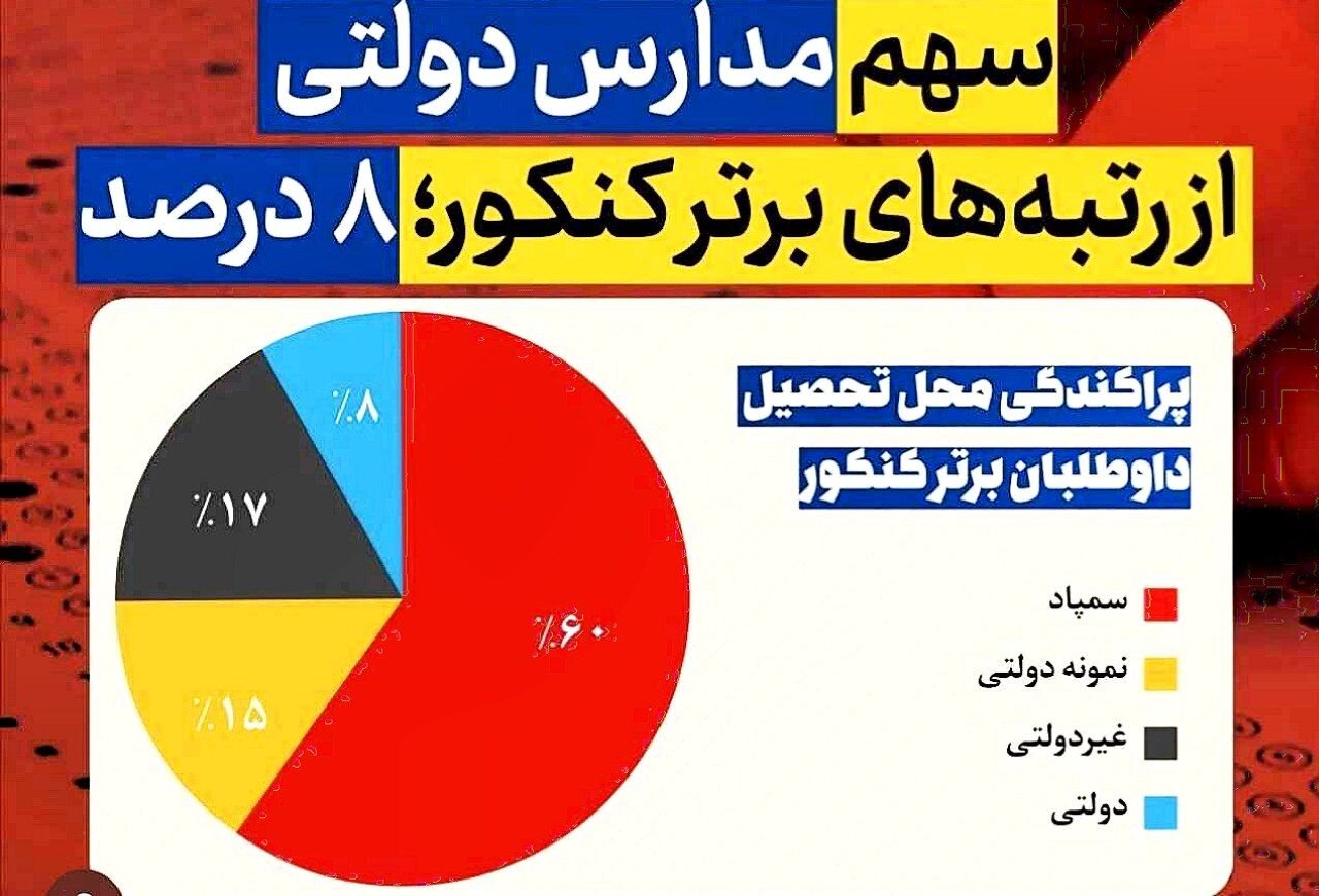 دانشگاه‌های بالا برای بچه‌های بالا/پراید قراضه،نیم میلیارد ناقابل