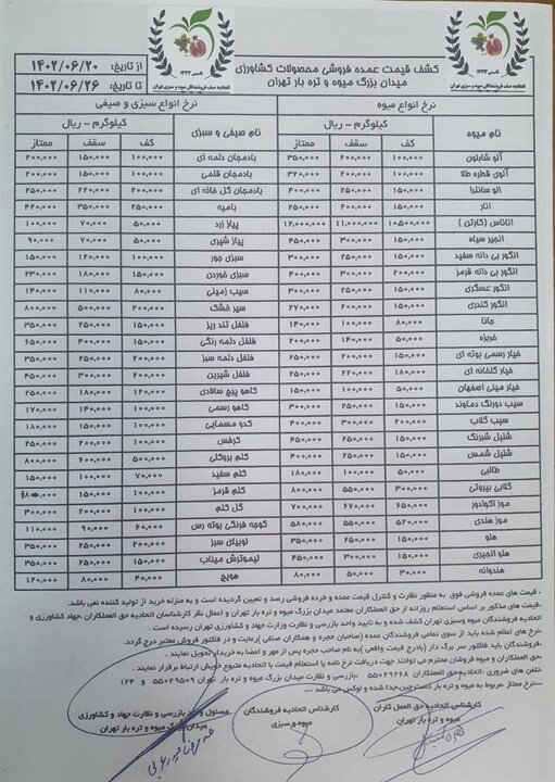 اعلام قیمت جدید انواع میوه و سبزی در بازار داخل+جدول