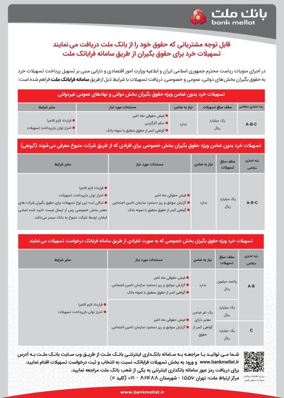 کدام بانک‌ها وام ۱۰۰ میلیون تومانی بدون ضامن می‌دهند؟