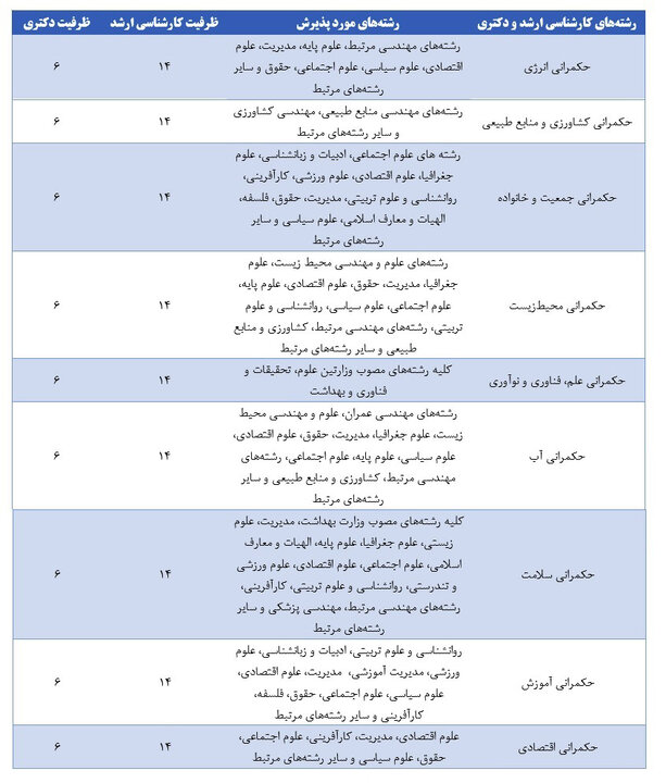 آغاز پذیرش دانشجوی استعداددرخشان در دانشکده حکمرانی دانشگاه تهران