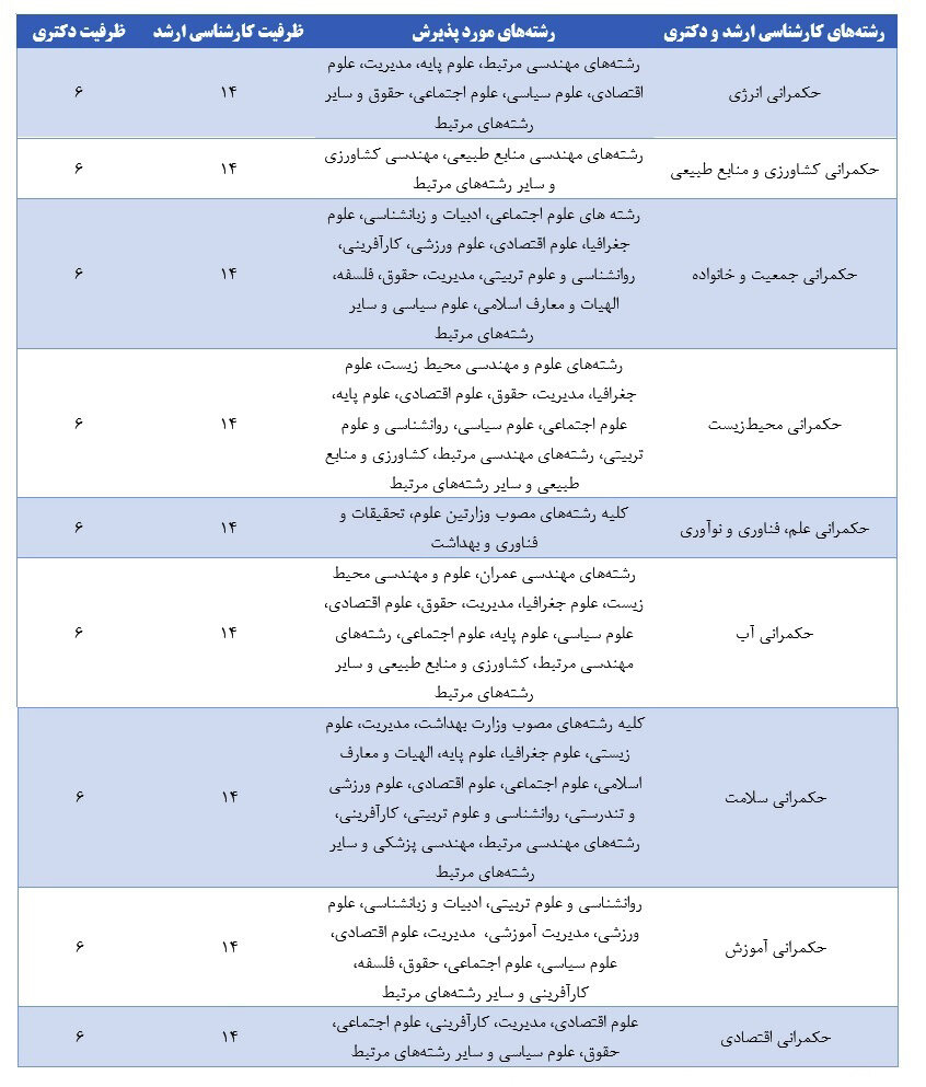 مهلت ثبتنام  بدون آزمون دانشکده حکمرانی دانشگاه تهران تمدید شد