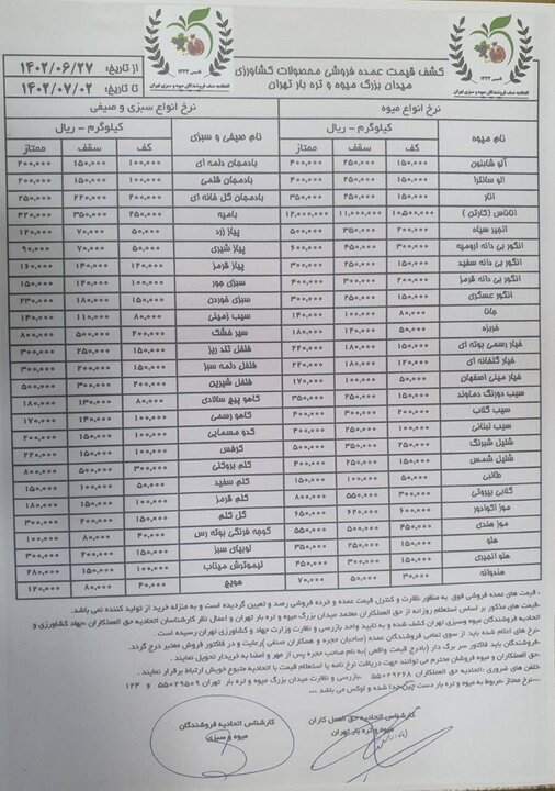 اعلام قیمت جدید انواع میوه و سبزی در بازار داخل+جدول