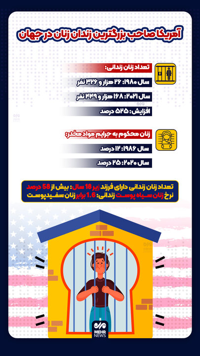 آمریکا؛ صاحب بزرگترین زندان زنان در جهان! آمریکا؛ صاحب بزرگترین زندان زنان در جهان!