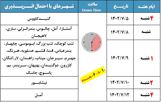 ارتقاء و توسعه ظرفیت شبکه ارتباطات زیرساخت در مهرماه ادامه دارد