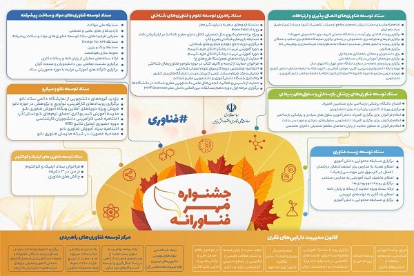 بسته فناورانه و نوآورانه معاونت علمی برای دانشجویان و هیات علمی