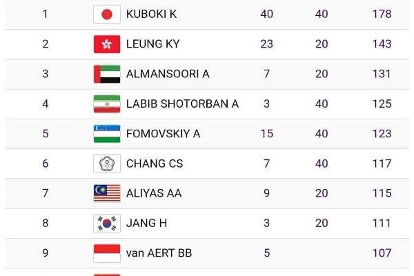 لبیب در اومنیوم چهارم شد/شاهکاری که کامل نشد