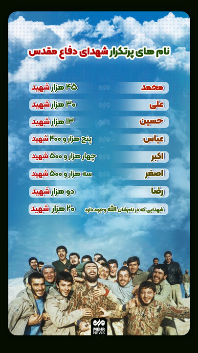نام‌های پرتکرار شهدای دفاع مقدس