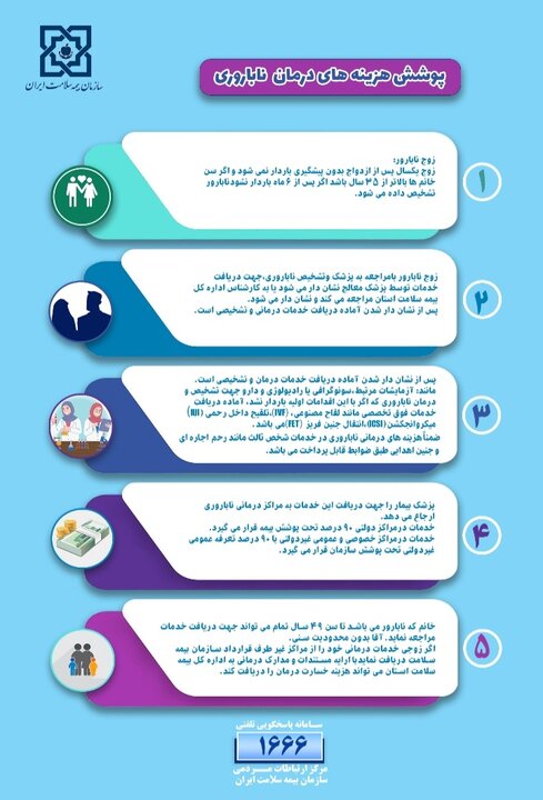 صفر تا صد پوشش هزینه های درمان ناباروری