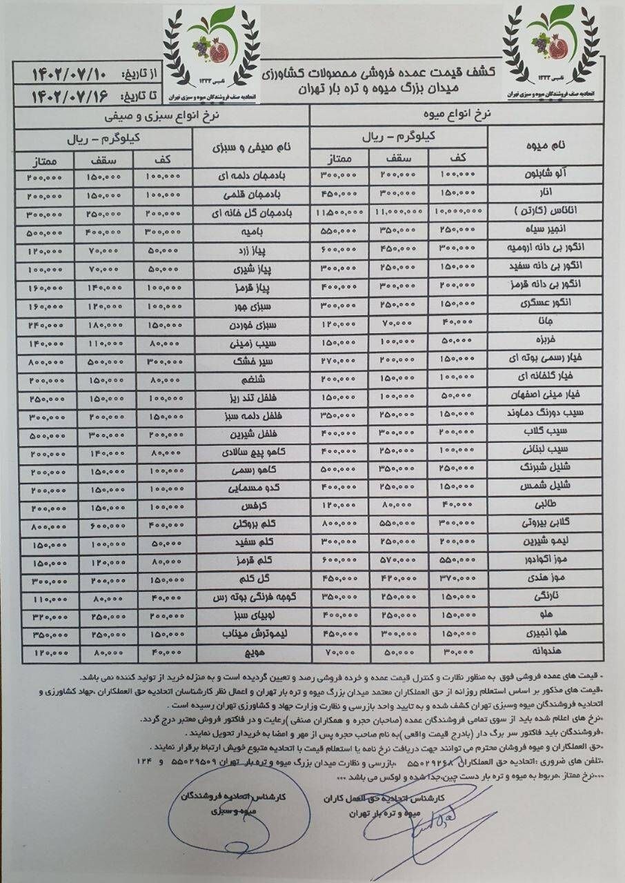 اعلام قیمت جدید انواع میوه و سبزی در بازار داخل +جدول