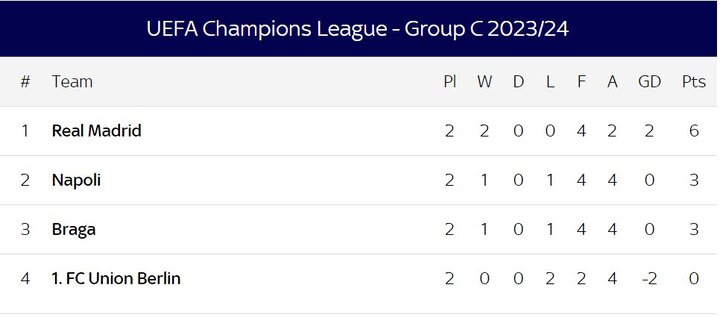 آنچلوتی خاطره تلخ را فراموش کرد/انتقام ازمدیری که کارلو را پیچاند