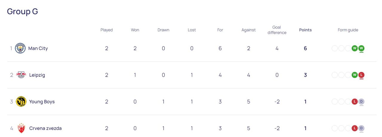 بدشانسی طارمی در شب تحقیر پاریسنژرمن/ نتایج و جدول کامل مسابقات