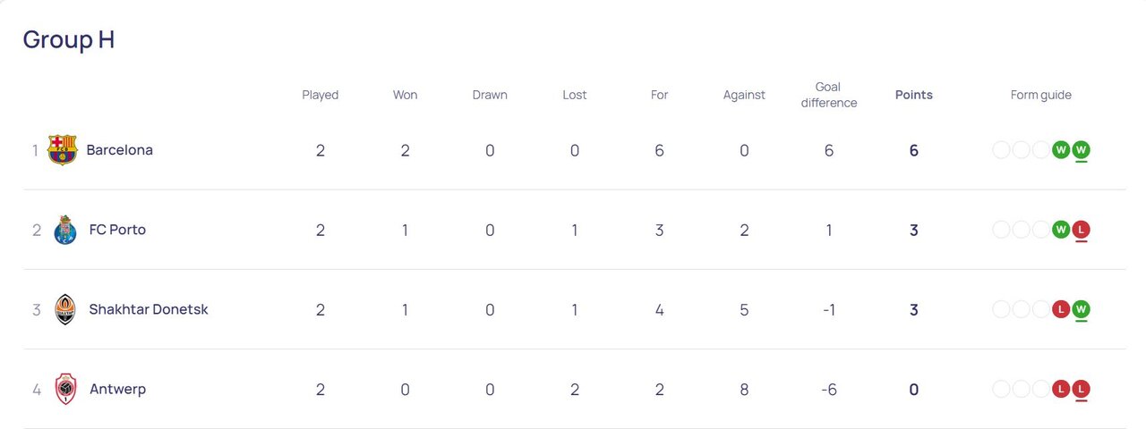 بدشانسی طارمی در شب تحقیر پاریسنژرمن/ نتایج و جدول کامل مسابقات