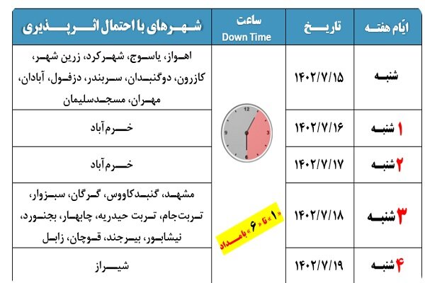 جدول اختلالات احتمالی اینترنت در هفته جاری منتشر شد