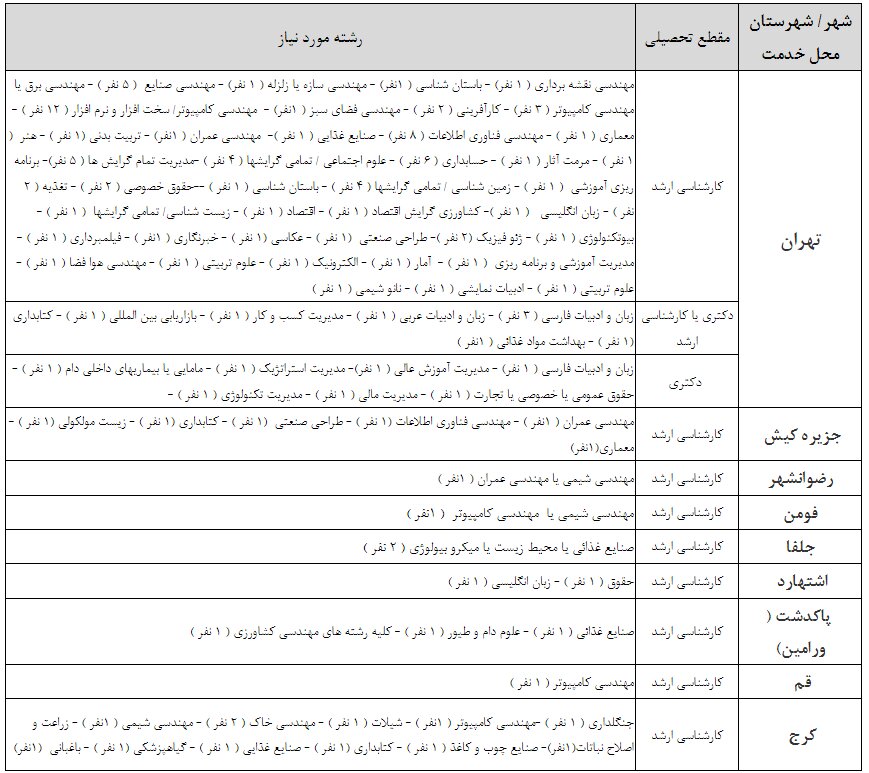 مهلت ثبت نام امریه سربازی در دانشگاه تهران تمدید شد