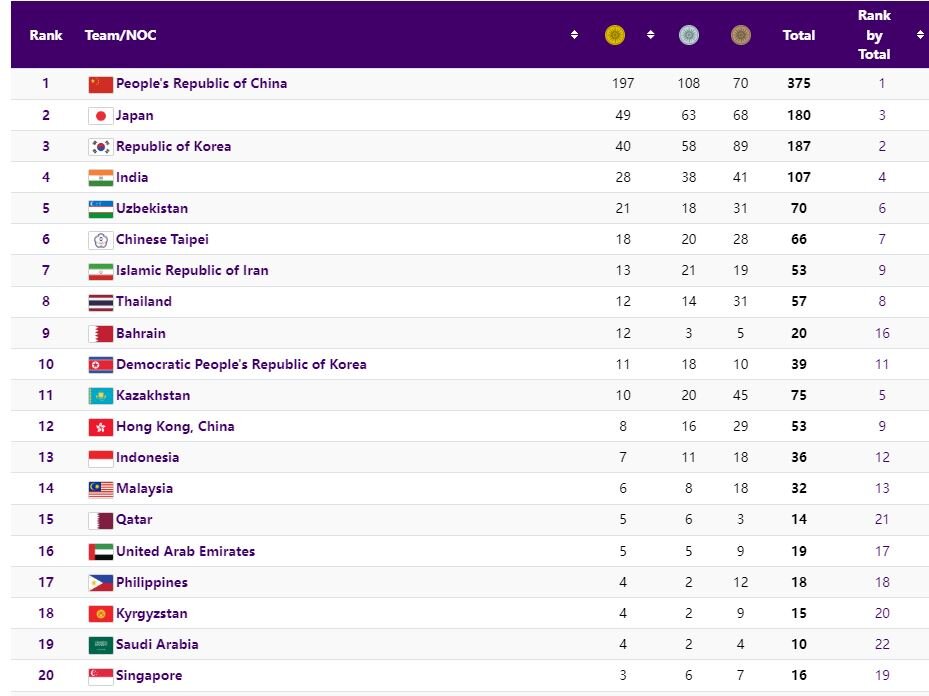 سربازانی که به پادشاهی رسیدند/ روز طلایی ایران و معرکهگیری هندی!
