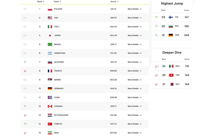 تکلیف تیم ملی والیبال ایران برای کسب سهمیه المپیک چه میشود؟