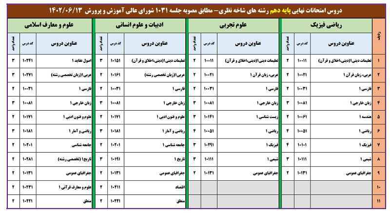اعلام اسامی دروس امتحانات نهایی در پایه دهم و یازدهم