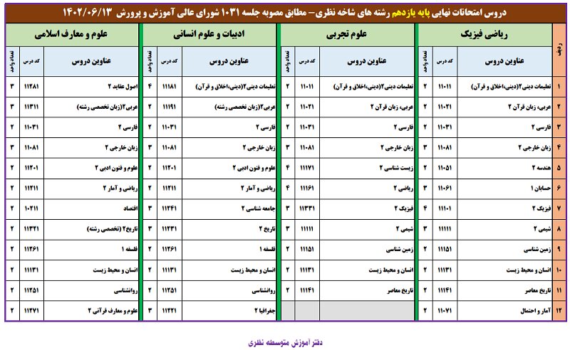 اعلام اسامی دروس امتحانات نهایی در پایه دهم و یازدهم