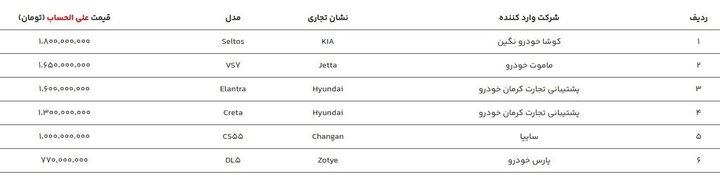 فروش خودروهای وارداتی از فردا آغاز میشود + قیمت