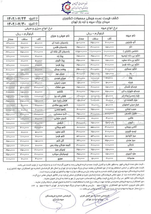 اعلام قیمت جدید انواع میوه و سبزی در بازار داخل +جدول