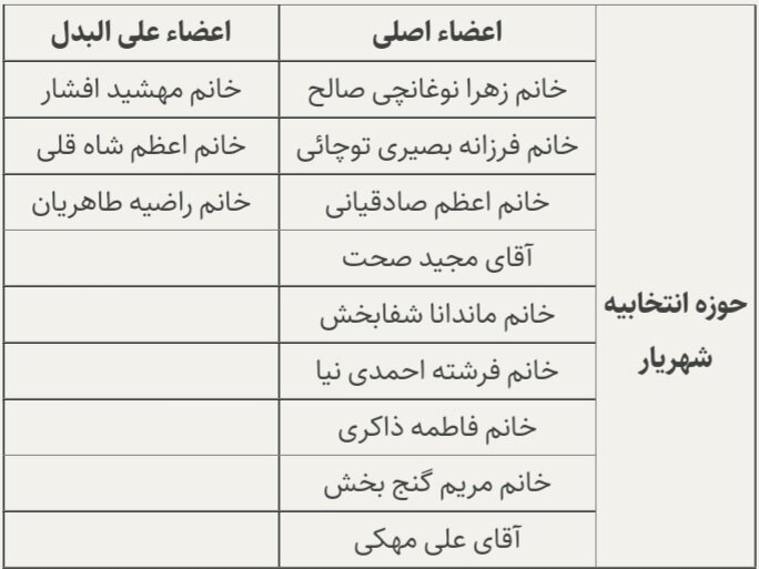 منتخبان نظام پرستاری در استان تهران معرفی شدند + اسامی
