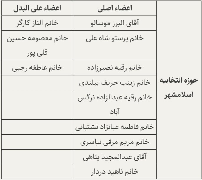 منتخبان نظام پرستاری در استان تهران معرفی شدند + اسامی