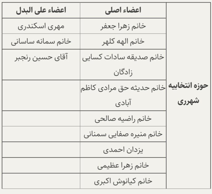 منتخبان نظام پرستاری در استان تهران معرفی شدند + اسامی