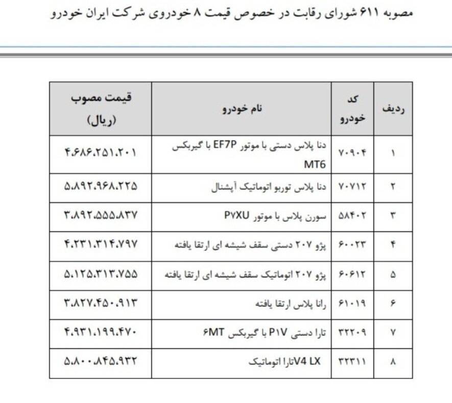 قیمت ۸ محصول ایران خودرو اعلام شد