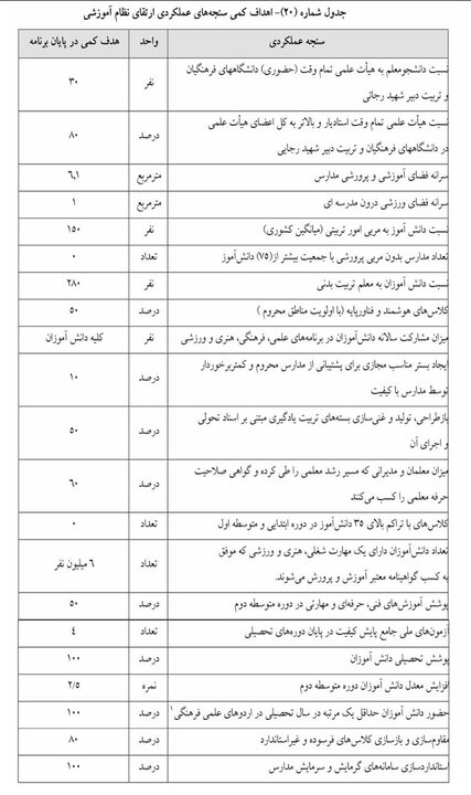 هدف‌گذاری ۱۰۰ درصدی استانداردسازی سامانه‌های گرمایش وسرمایش مدارس