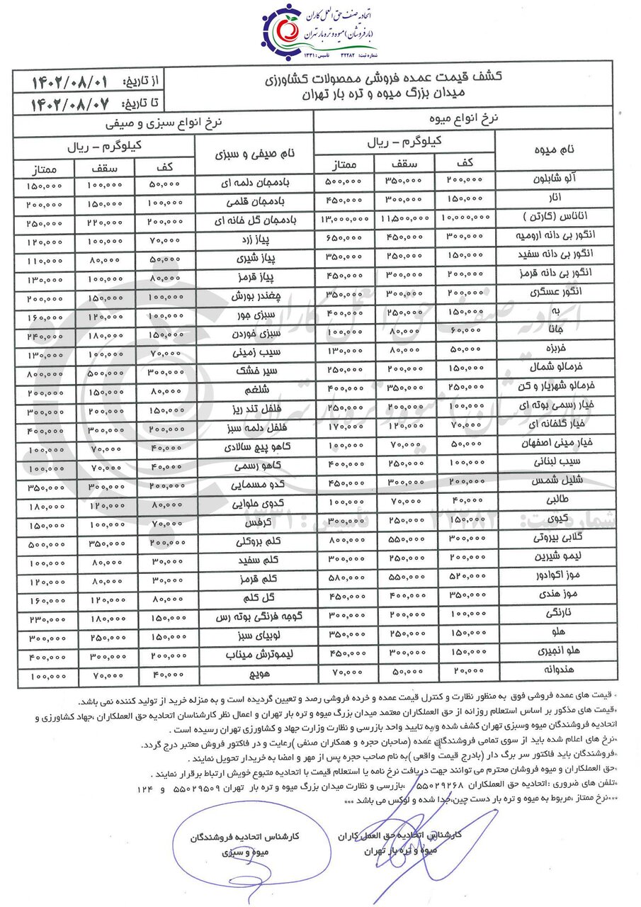 اعلام قیمت جدید انواع میوه و سبزی در بازار داخل+جدول