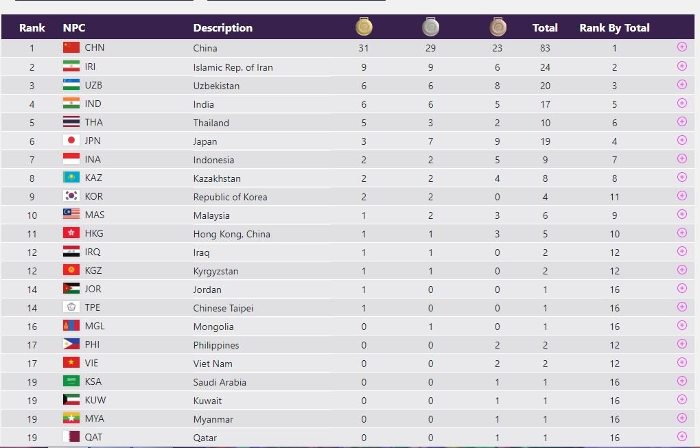 پایان روز اول «فرزندان ایران» با ۲۴ مدال/ بانوان همچنان میدرخشند