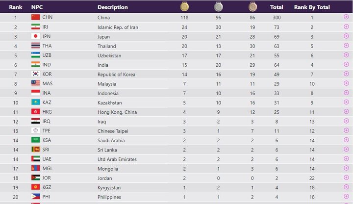 عیار طلای فرزندان ایران «۲۴» شد/ «پدیده» ورزش از دل آب بیرون آمد
