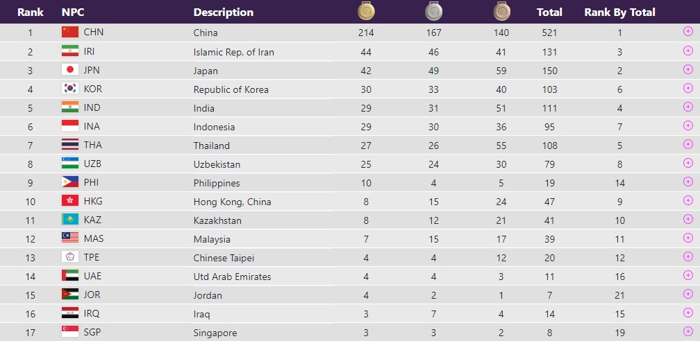 تاریخسازی «فرزندان ایران» در پاراآسیایی/به پشت دیوار چین رسیدیم
