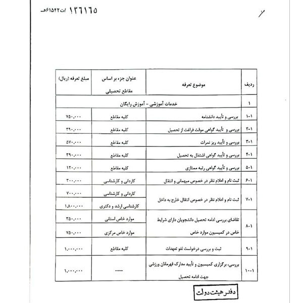 تعرفه های مصوب مربوط به خدمات امور دانشجویی ابلاغ شد