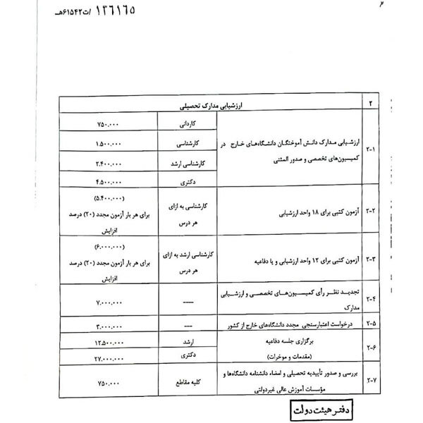 تعرفه های مصوب مربوط به خدمات امور دانشجویی ابلاغ شد