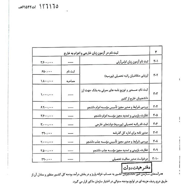 تعرفه های مصوب مربوط به خدمات امور دانشجویی ابلاغ شد